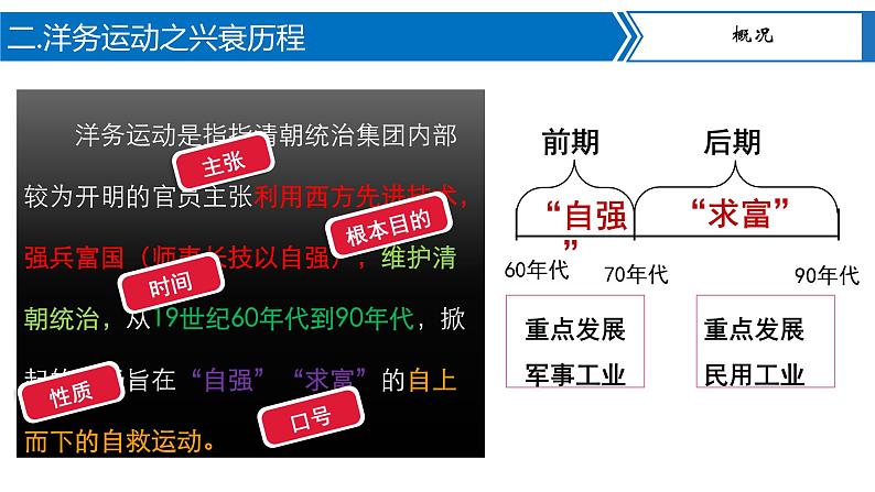 第4课  洋务运动 课件+导学案+教学设计+分层作业05