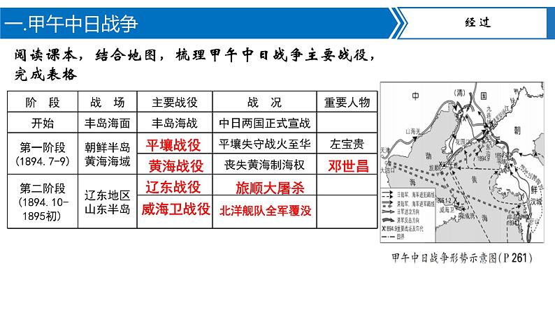 第5课  甲午中日战争与列强瓜分中国狂潮 课件+导学案+教学设计+分层作业06