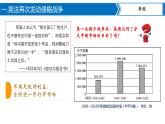 第2课  第二次鸦片 课件+导学案+教学设计+分层作业