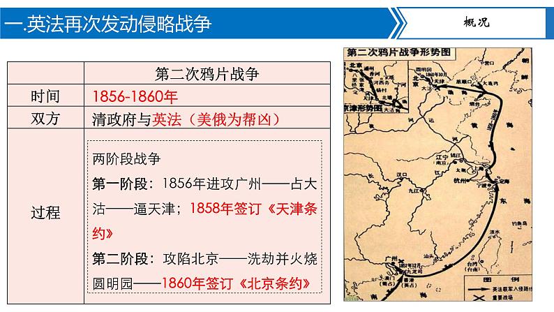 第2课  第二次鸦片 课件+导学案+教学设计+分层作业06
