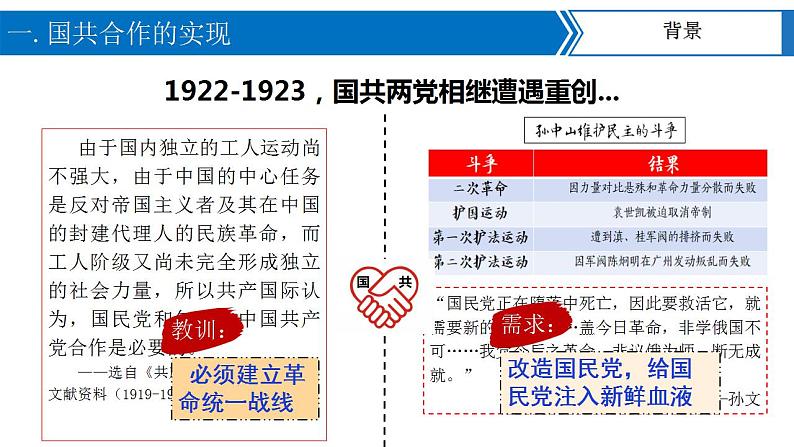 第15课  国共合作与北伐战争 课件+导学案+教学设计+分层作业04