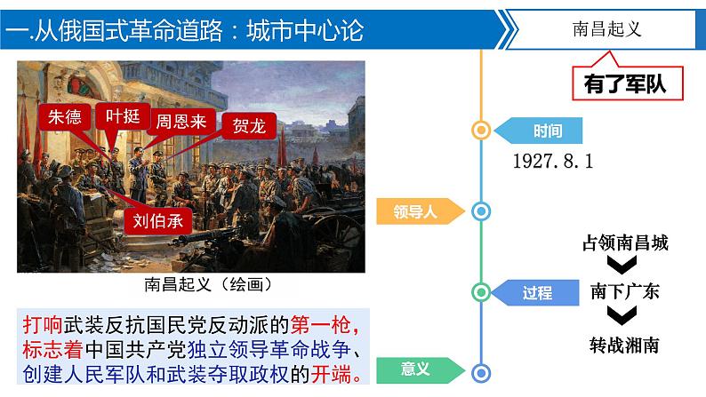 第16课  毛泽东开辟井冈山道路 课件+导学案+教学设计+分层作业05