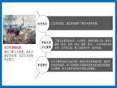第19課   七七事變與全民族抗戰(zhàn) 課件+導(dǎo)學(xué)案+教學(xué)設(shè)計(jì)+分層作業(yè)