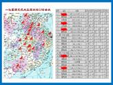 第20课 正面战场的抗战 课件+导学案+教学设计+分层设计