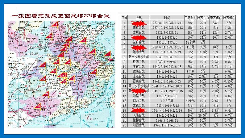 第20课 正面战场的抗战 课件+导学案+教学设计+分层设计04