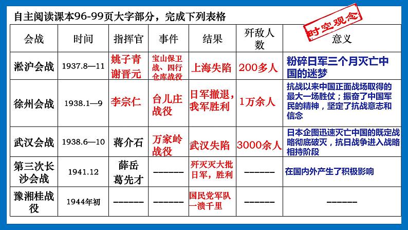 第20课 正面战场的抗战 课件+导学案+教学设计+分层设计05