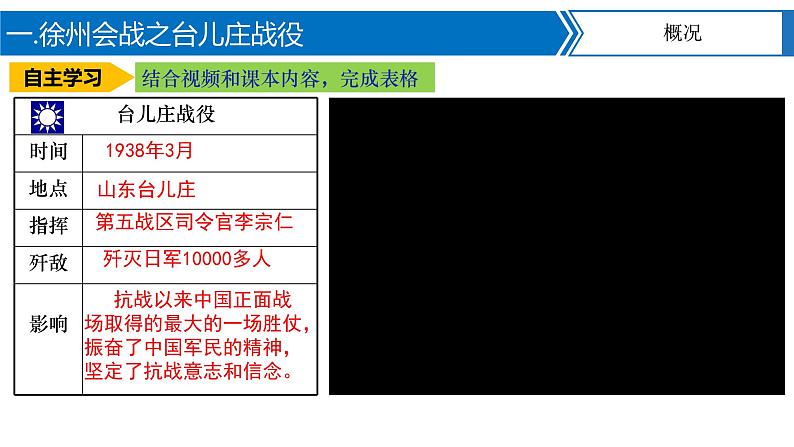 第20课 正面战场的抗战 课件+导学案+教学设计+分层设计07