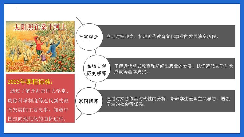 第26课 教育文化事业的发展 课件+导学案+教学设计+分层作业03