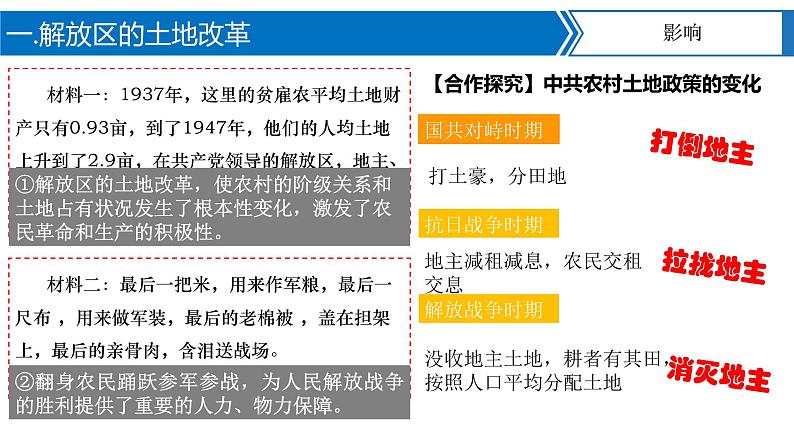 第24课 人民解放战争的胜利 课件+导学案+教学设计+分层作业05