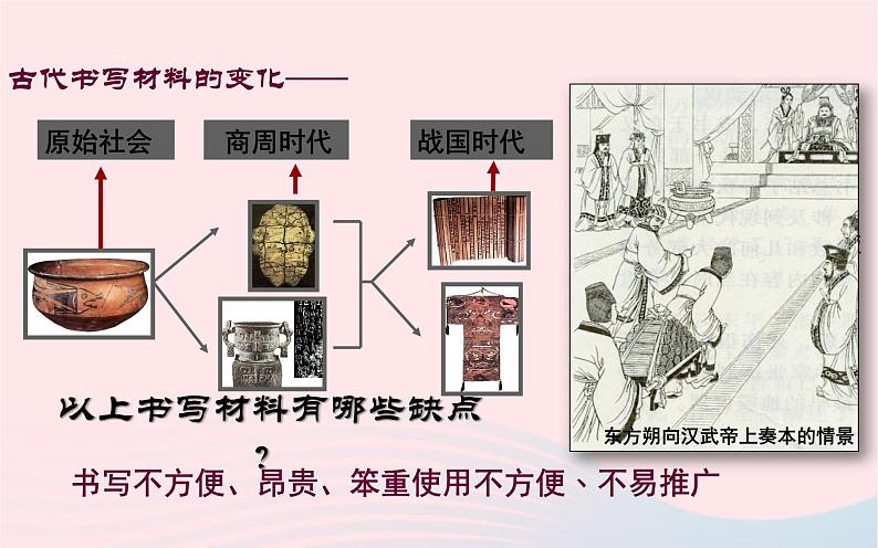 【优选】部编版七上：第15课两汉的科技与文化教学课件第6页