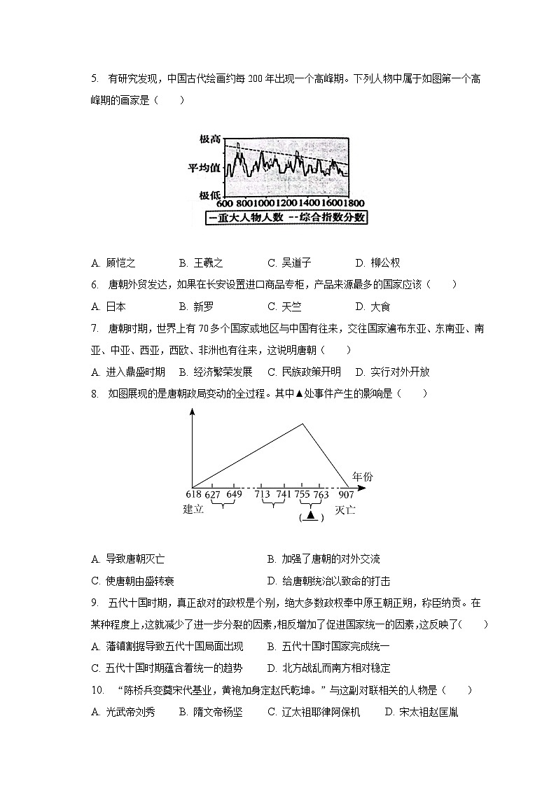 2022-2023学年山东省济宁市邹城市七年级（下）期中历史试卷（含解析）第2页