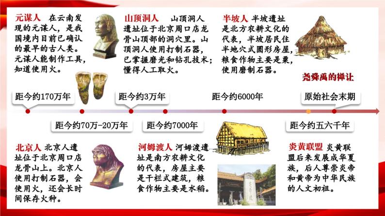 部编版七年级历史上册   1.1 《中国境内早期人类的代表——北京人》 课件+视频02