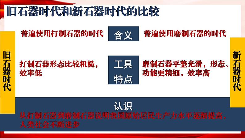 部编版七年级历史上册   1.2 《原始农耕生活》 课件06