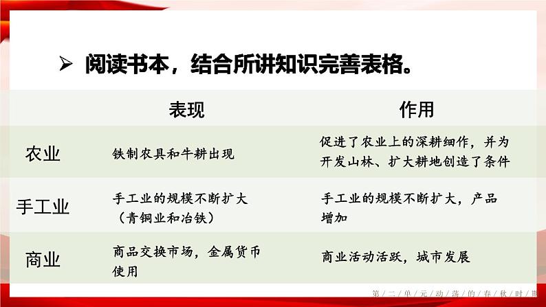 部编版七年级历史上册   2.6 《动荡的春秋时期》 课件+视频08