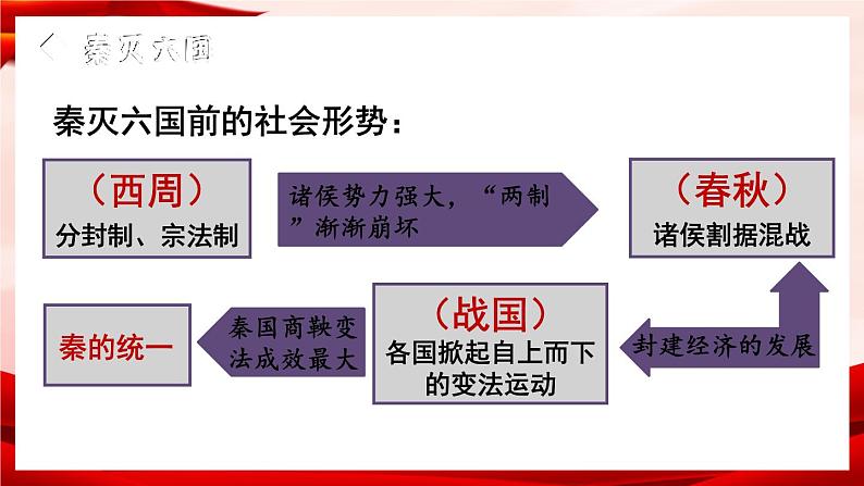 部编版七年级历史上册   3.9 《秦统一中国》 课件04