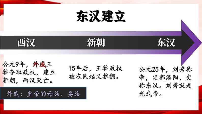 部编版七年级历史上册   3.13 《东汉的兴衰》 课件+视频08