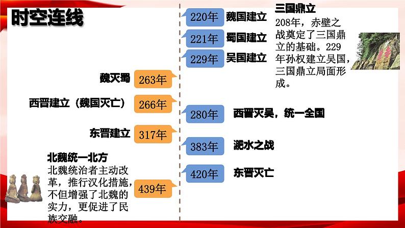 部编版七年级历史上册   4.16 《三国鼎立》 课件+视频02