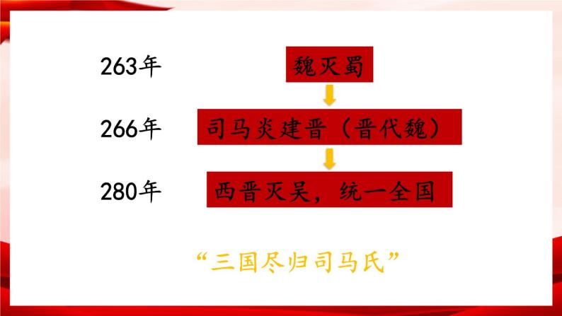 部编版七年级历史上册   4.17 《西晋的短暂统一和北方各族的内迁》 课件+视频05