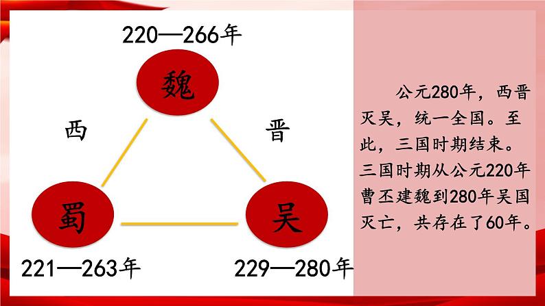 部编版七年级历史上册   4.17 《西晋的短暂统一和北方各族的内迁》 课件+视频06