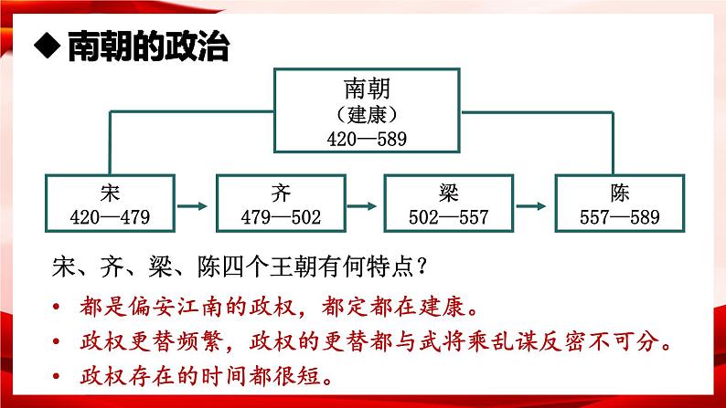 部编版七年级历史上册   4.18 《东晋南朝时期江南地区的开发》 课件08