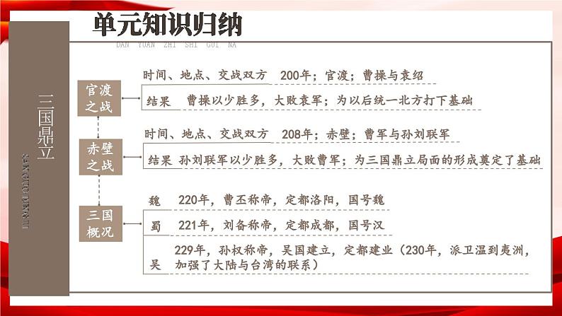部编版七年级历史上册   第四单元 综合复习 课件04