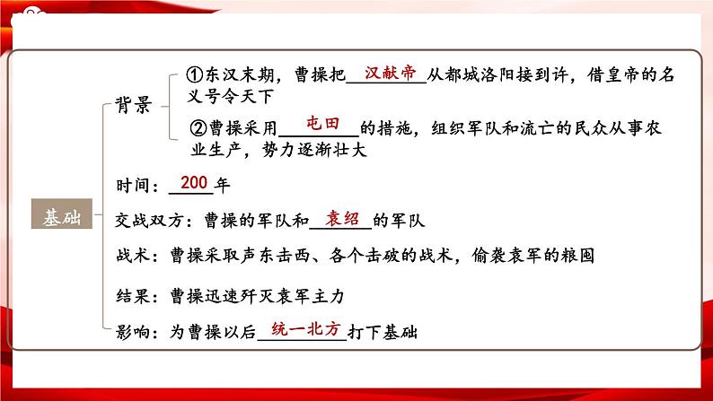 部编版七年级历史上册   第四单元 综合复习 课件05