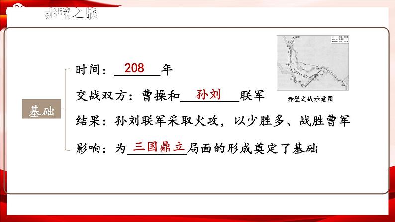 部编版七年级历史上册   第四单元 综合复习 课件06