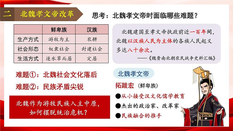 人教部编版历史七上 第19课 《 北魏政治和北方民族大交融》课件第6页