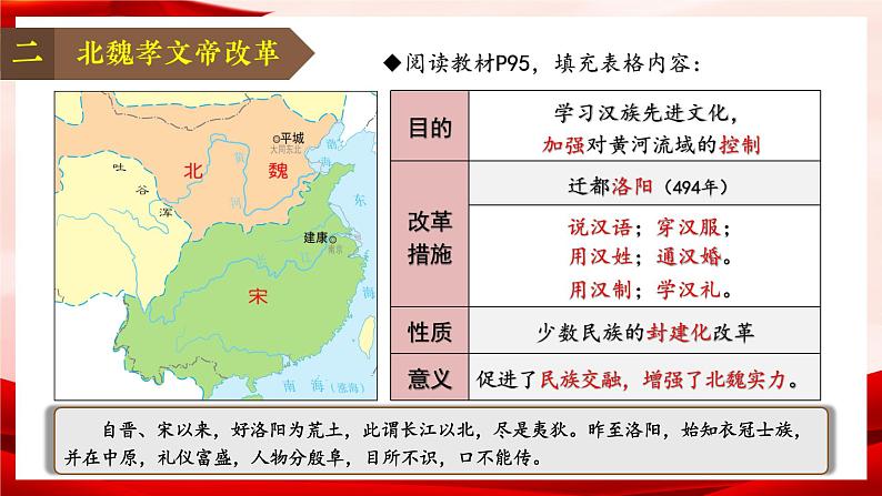 人教部编版历史七上 第19课 《 北魏政治和北方民族大交融》课件第8页