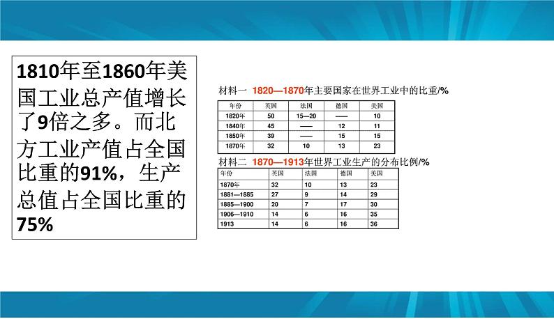 第3课   美国内战课件PPT05