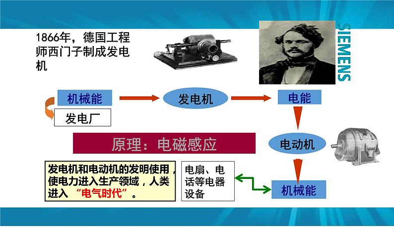 第5课  第二次工业革命课件PPT05