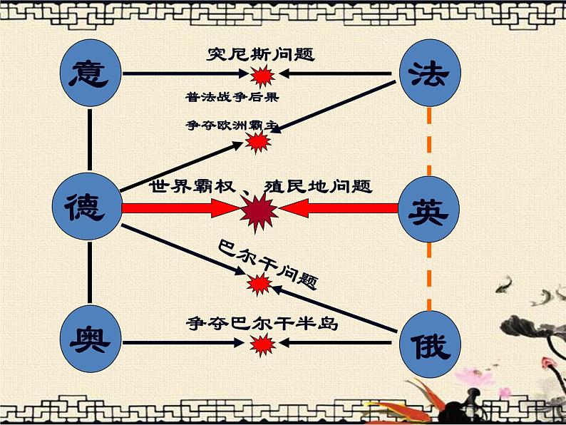 第8课  第一次世界大战 课件PPT第7页