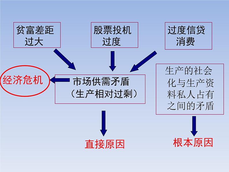 第13课  罗斯福新政课件PPT05