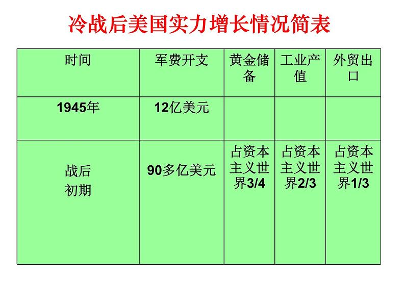 第21课 冷战后的世界格局课件PPT07