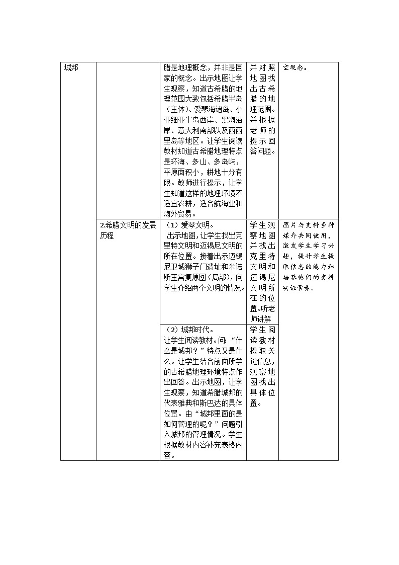 【同步教案】部编版历史九年级上册--第4课 希腊城邦与亚历山大帝国  教案（表格式）02