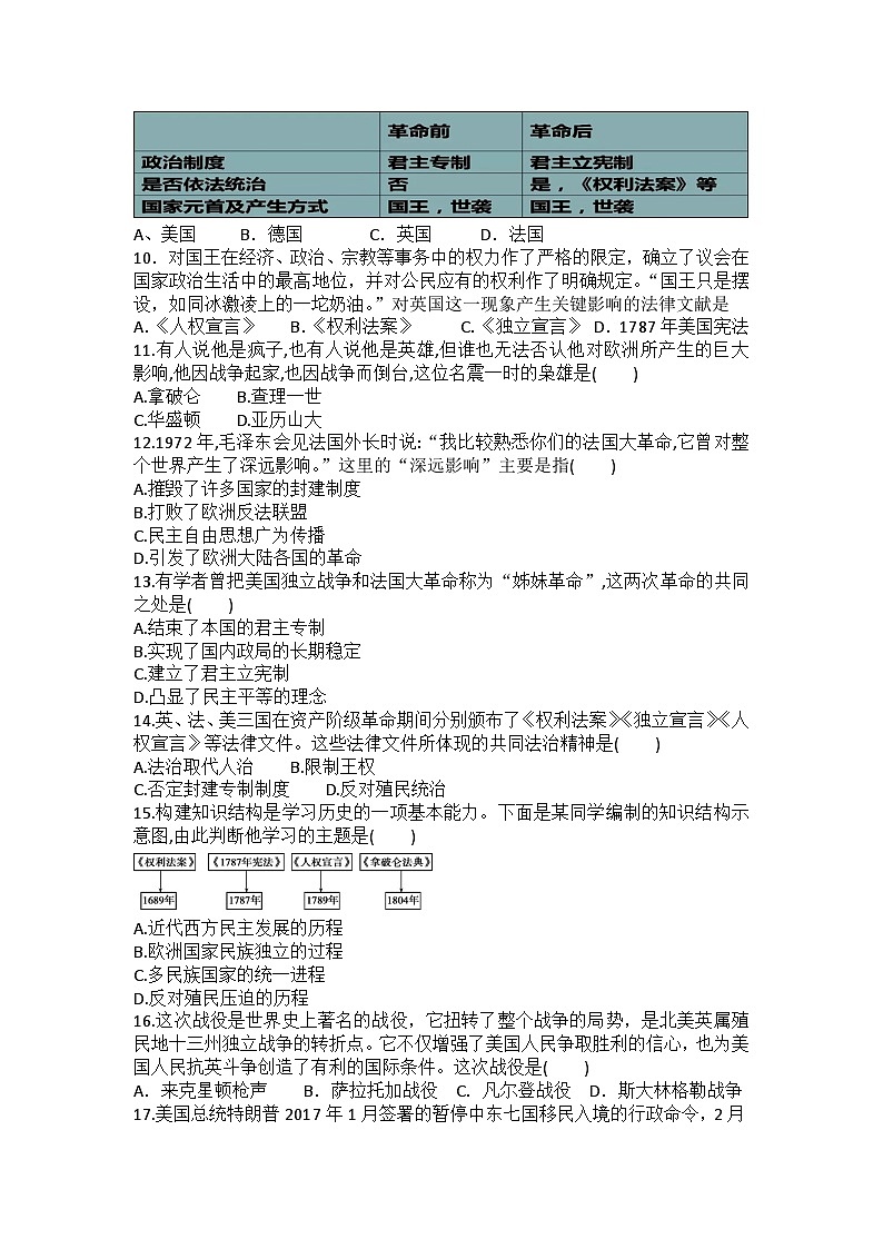 【单元测试】部编版历史九年级上册--第6单元 资本主义制度的初步确立 练习题（含答案）02