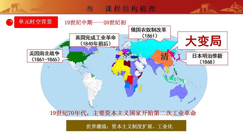 第二单元 近代化的早期探索与民族危机的加剧（单元解读）（部编版）课件PPT06