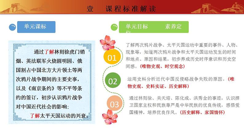 第一单元 中国开始沦为半殖民地半封建社会（单元解读）（部编版）课件PPT02