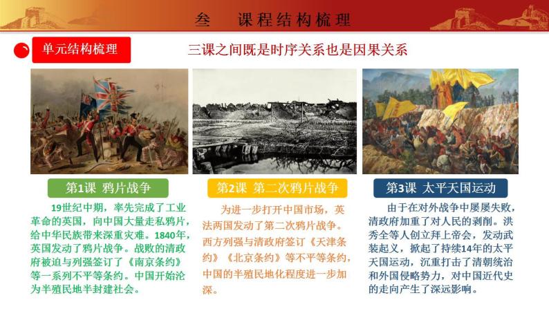 第一单元 中国开始沦为半殖民地半封建社会（单元解读）（部编版）课件PPT04
