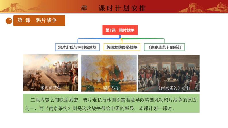 第一单元 中国开始沦为半殖民地半封建社会（单元解读）（部编版）课件PPT06