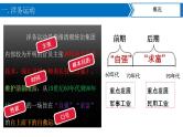第4课  洋务运动 课件+导学案+教学设计+分层作业
