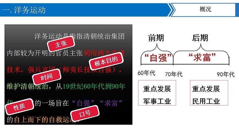 第4课  洋务运动 课件+导学案+教学设计+分层作业05