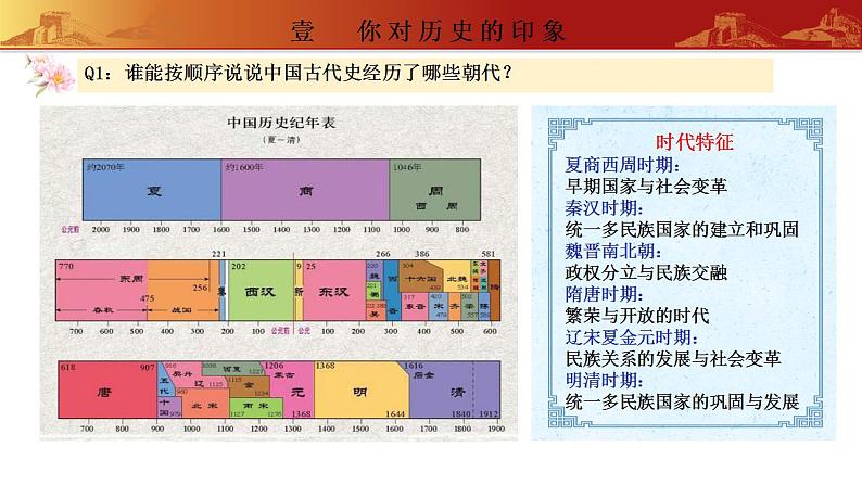 八年级历史开学第一课课件PPT02