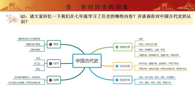 八年级历史开学第一课课件PPT03