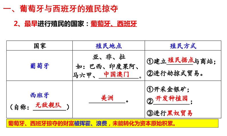 第16课早期殖民掠夺（课件）第4页