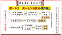 人教部编版九年级上册第17课 君主立宪制的英国完美版ppt课件