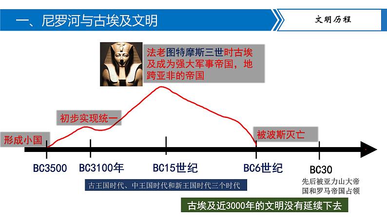 1.古代埃及 课件05