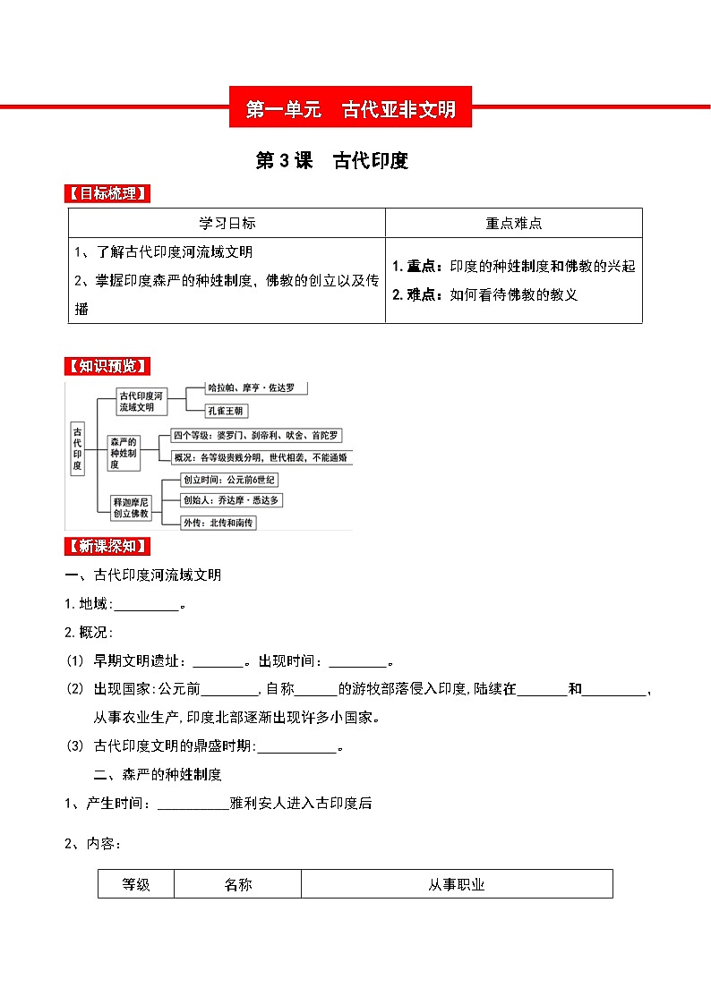 3.古代印度 课件01