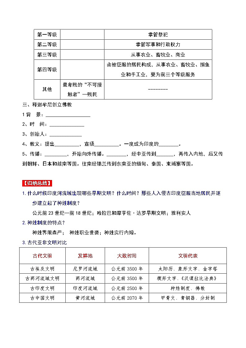 3.古代印度 课件02