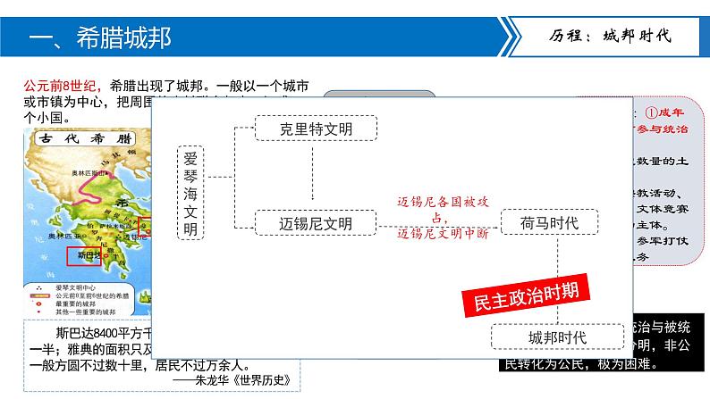 4.希腊城邦和亚历山大帝国 课件06